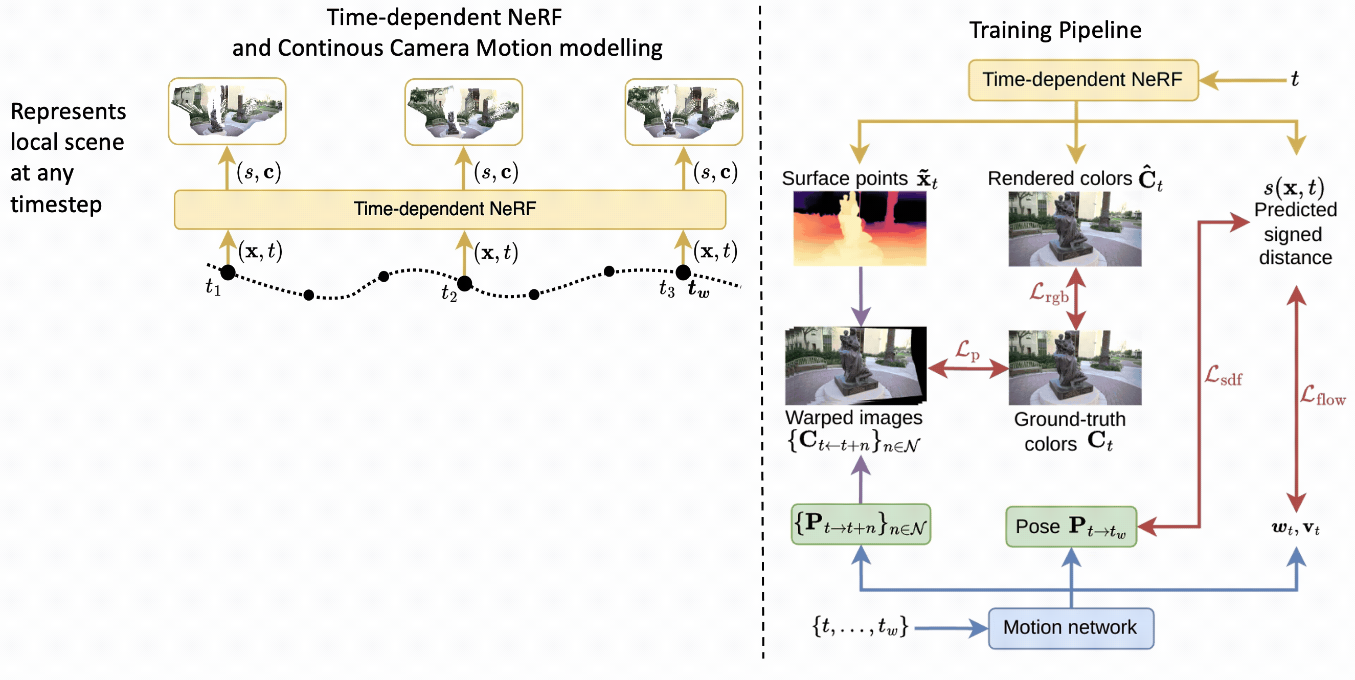 Model Overview